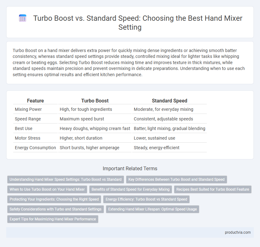 Turbo Boost vs. Standard Speed: Choosing the Best Hand Mixer Setting