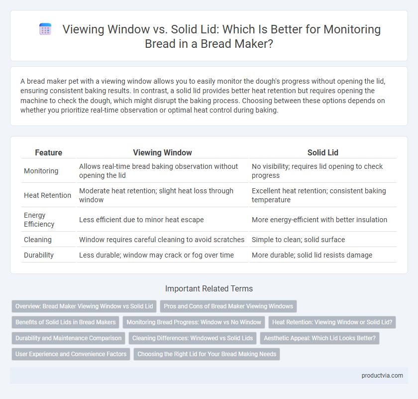 Viewing Window vs. Solid Lid: Which Is Better for Monitoring Bread in a Bread Maker?