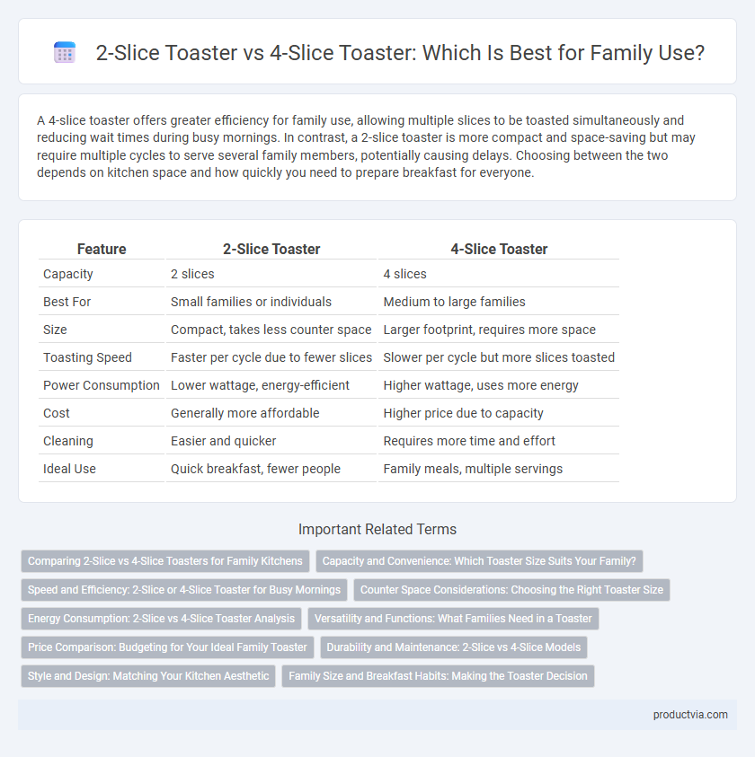 2-Slice Toaster vs 4-Slice Toaster: Which Is Best for Family Use?