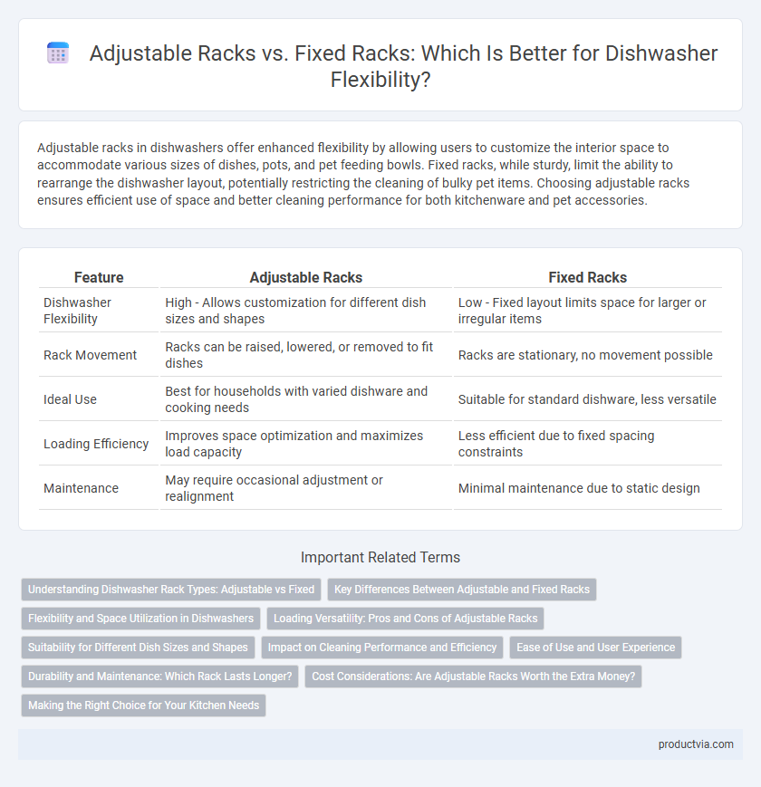Adjustable Racks vs. Fixed Racks: Which Is Better for Dishwasher Flexibility?