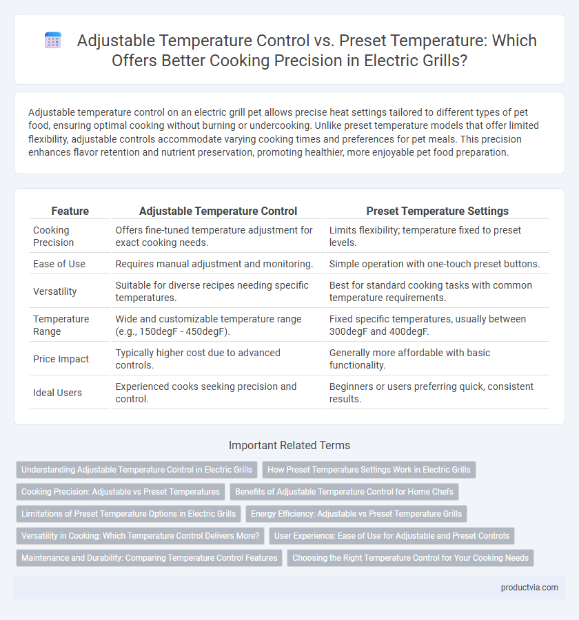 Adjustable Temperature Control vs. Preset Temperature: Which Offers Better Cooking Precision in Electric Grills?