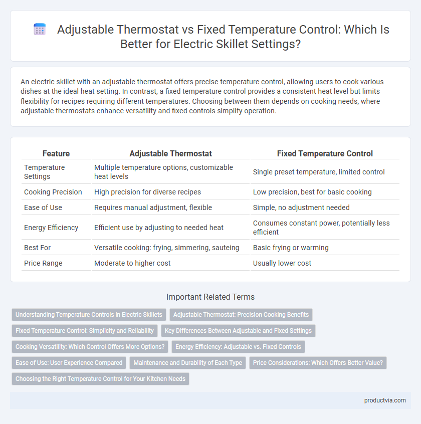 Adjustable Thermostat vs Fixed Temperature Control: Which Is Better for Electric Skillet Settings?