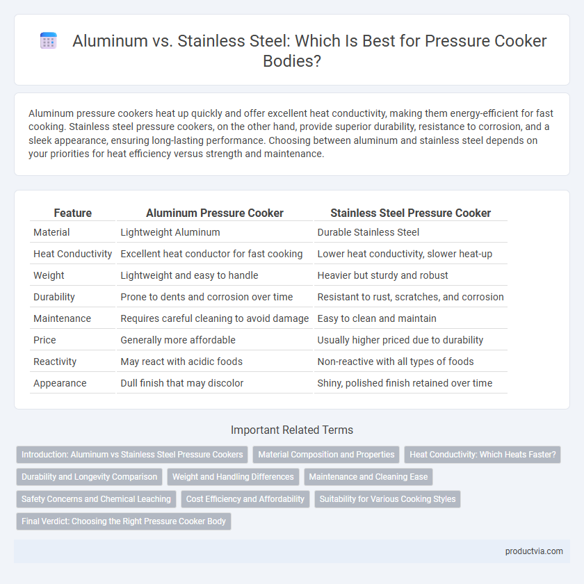 Aluminum vs. Stainless Steel: Which Is Best for Pressure Cooker Bodies?