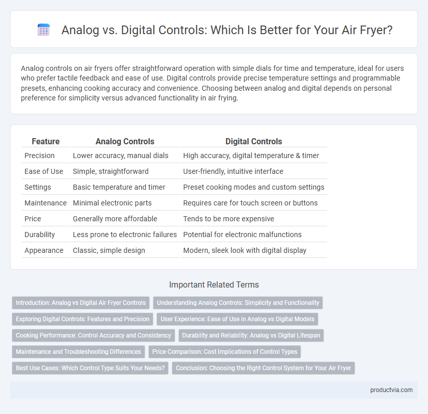 Analog vs. Digital Controls: Which Is Better for Your Air Fryer?