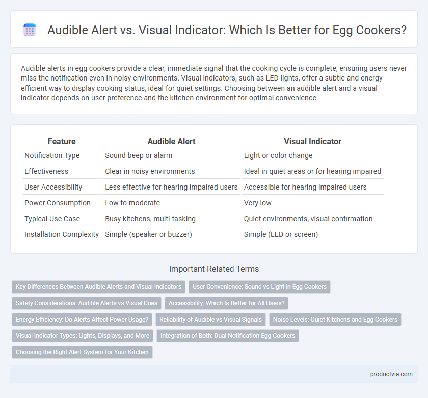 Audible Alert vs. Visual Indicator: Which Is Better for Egg Cookers?