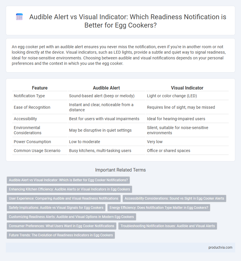 Audible Alert vs Visual Indicator: Which Readiness Notification is Better for Egg Cookers?