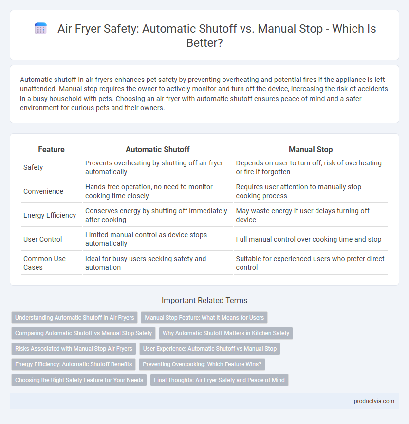 Air Fryer Safety: Automatic Shutoff vs. Manual Stop - Which Is Better?