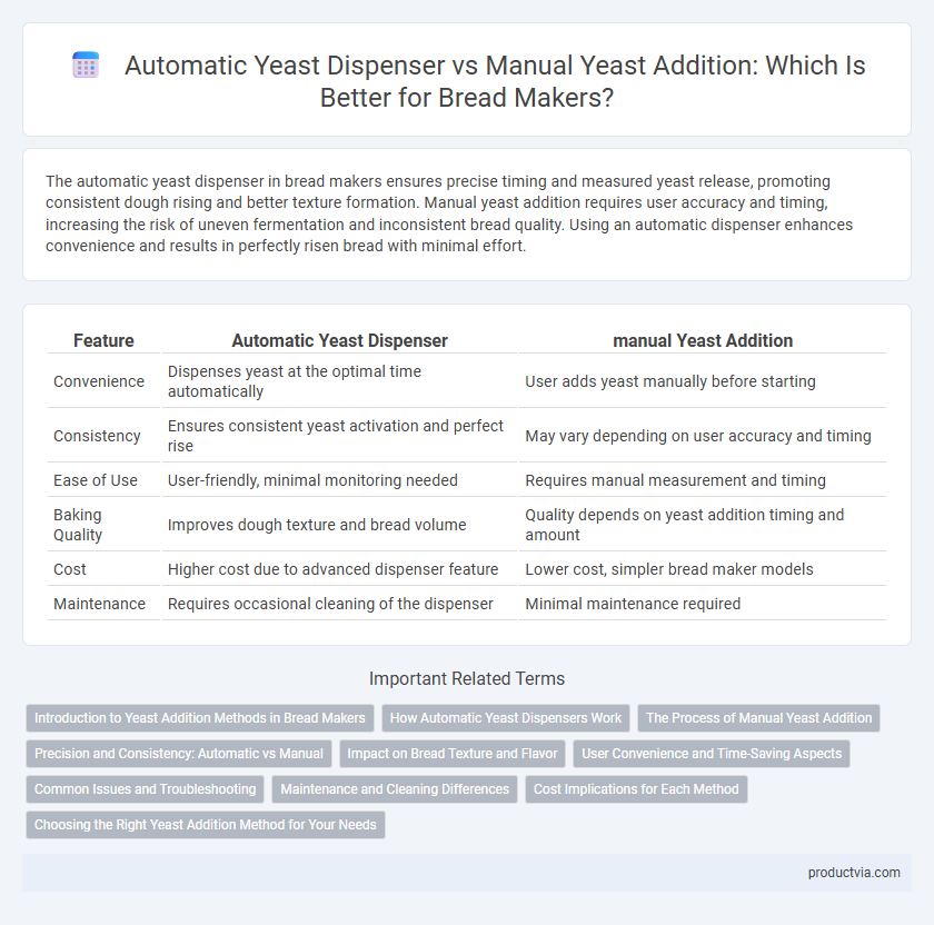 Automatic Yeast Dispenser vs Manual Yeast Addition: Which Is Better for Bread Makers?