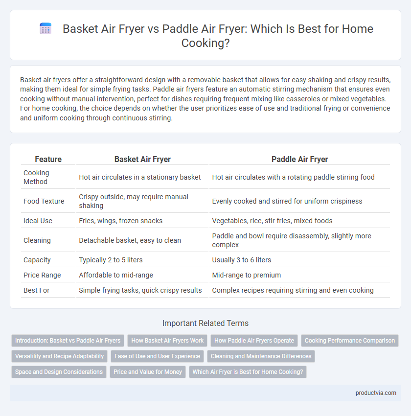 Basket Air Fryer vs Paddle Air Fryer: Which Is Best for Home Cooking?