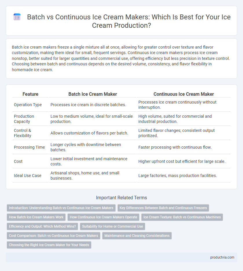 Batch vs Continuous Ice Cream Makers: Which Is Best for Your Ice Cream Production?