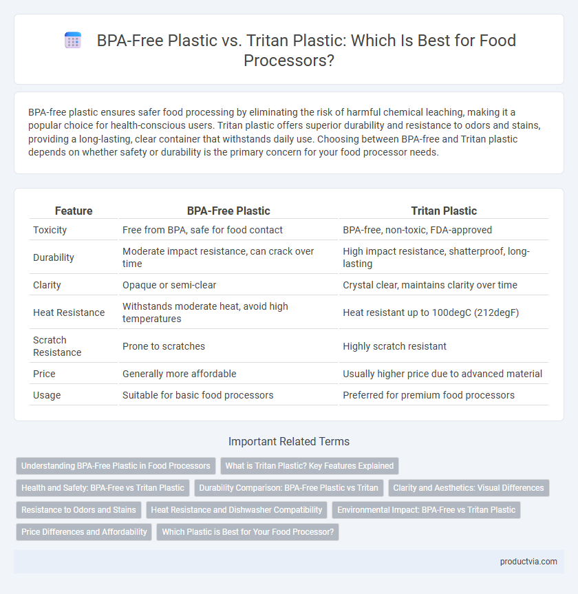 BPA-Free Plastic vs. Tritan Plastic: Which Is Best for Food Processors?