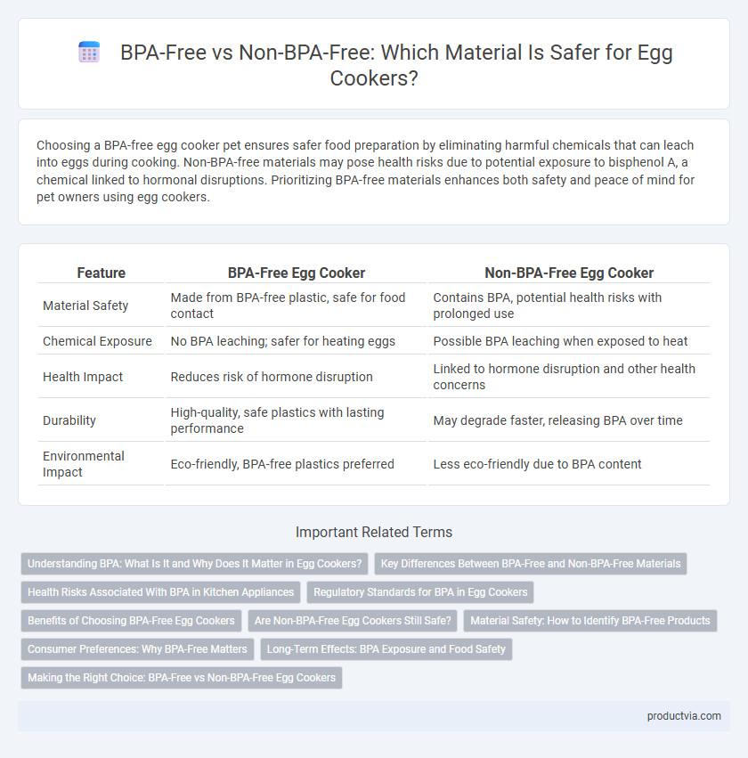 BPA-Free vs Non-BPA-Free: Which Material Is Safer for Egg Cookers?