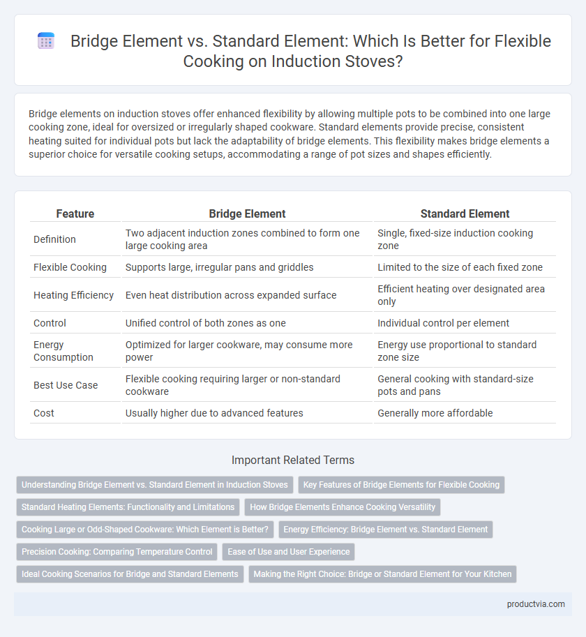 Bridge Element vs. Standard Element: Which Is Better for Flexible Cooking on Induction Stoves?