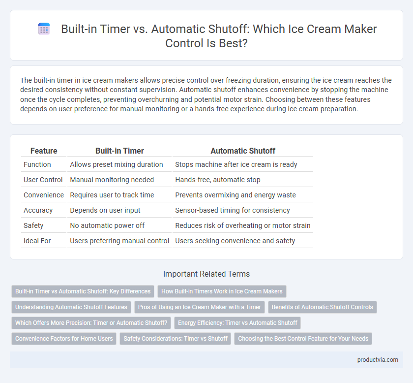 Built-in Timer vs. Automatic Shutoff: Which Ice Cream Maker Control Is Best?