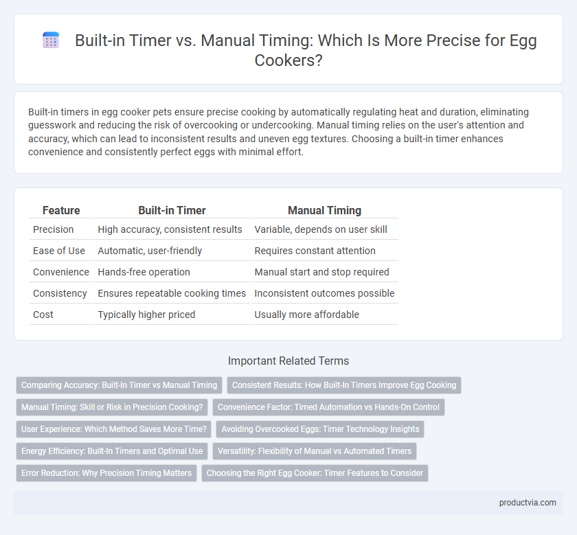Built-in Timer vs. Manual Timing: Which Is More Precise for Egg Cookers?