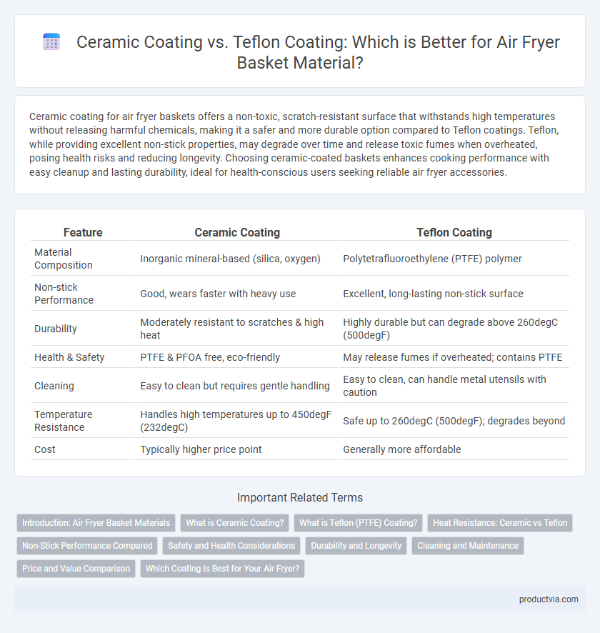 Ceramic Coating vs. Teflon Coating: Which is Better for Air Fryer Basket Material?