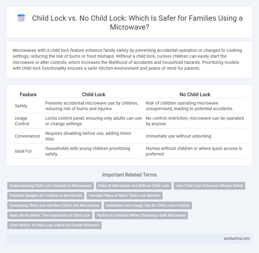 Child Lock vs. No Child Lock: Which Is Safer for Families Using a Microwave?
