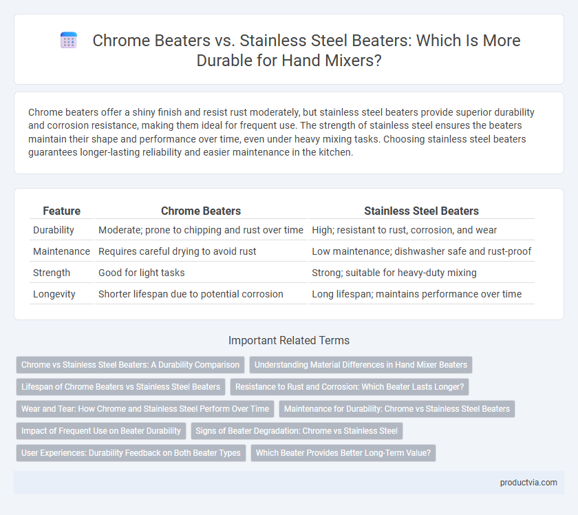Chrome Beaters vs. Stainless Steel Beaters: Which Is More Durable for Hand Mixers?