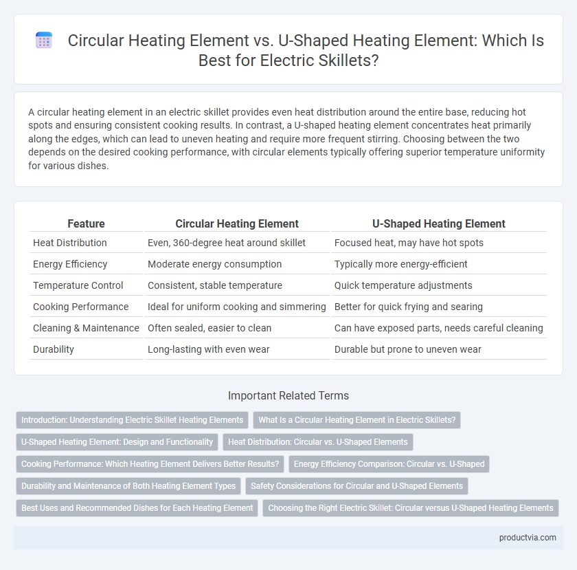 Circular Heating Element vs. U-Shaped Heating Element: Which Is Best for Electric Skillets?