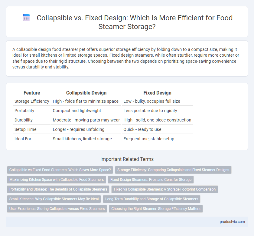Collapsible vs. Fixed Design: Which Is More Efficient for Food Steamer Storage?