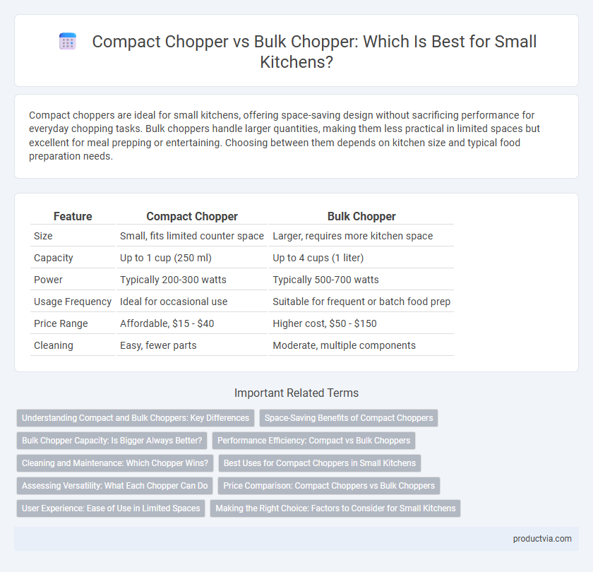 Compact Chopper vs Bulk Chopper: Which Is Best for Small Kitchens?