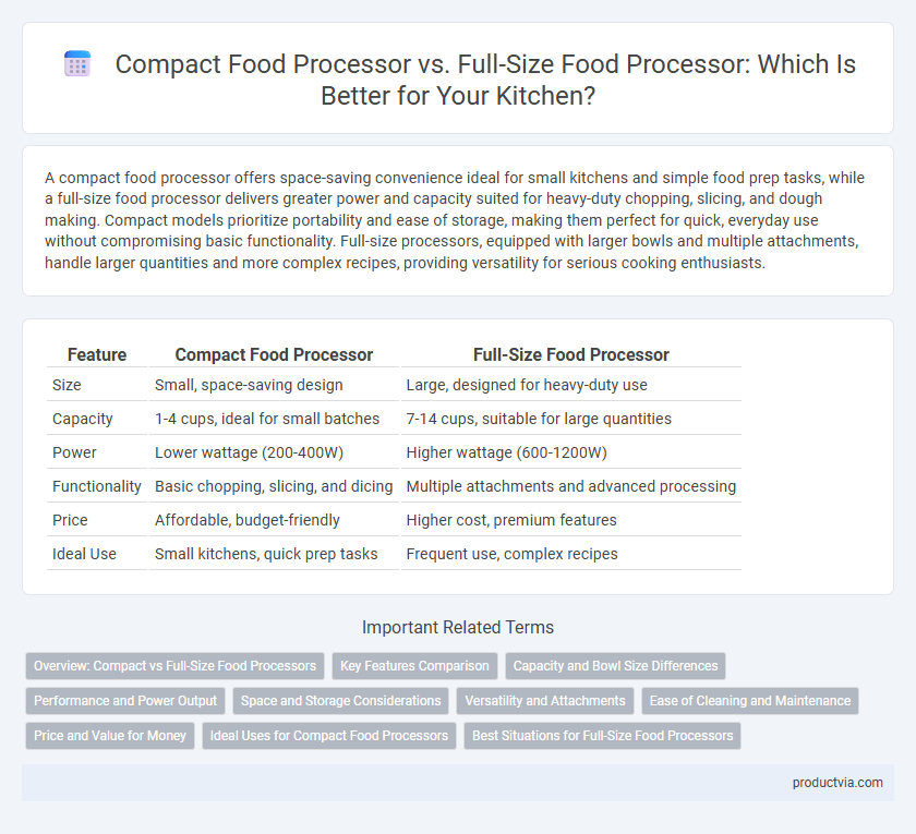 Compact Food Processor vs. Full-Size Food Processor: Which Is Better for Your Kitchen?
