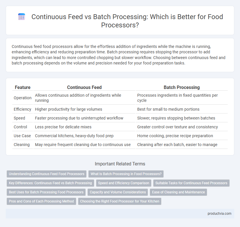 Continuous Feed vs Batch Processing: Which is Better for Food Processors?