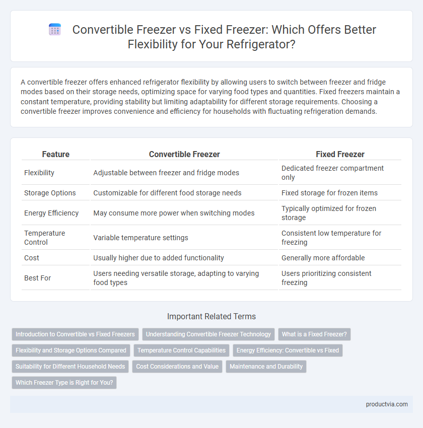 Convertible Freezer vs Fixed Freezer: Which Offers Better Flexibility for Your Refrigerator?