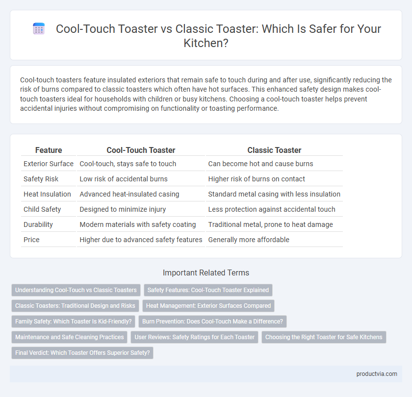 Cool-Touch Toaster vs Classic Toaster: Which Is Safer for Your Kitchen?