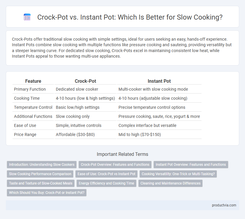Crock-Pot vs. Instant Pot: Which Is Better for Slow Cooking?