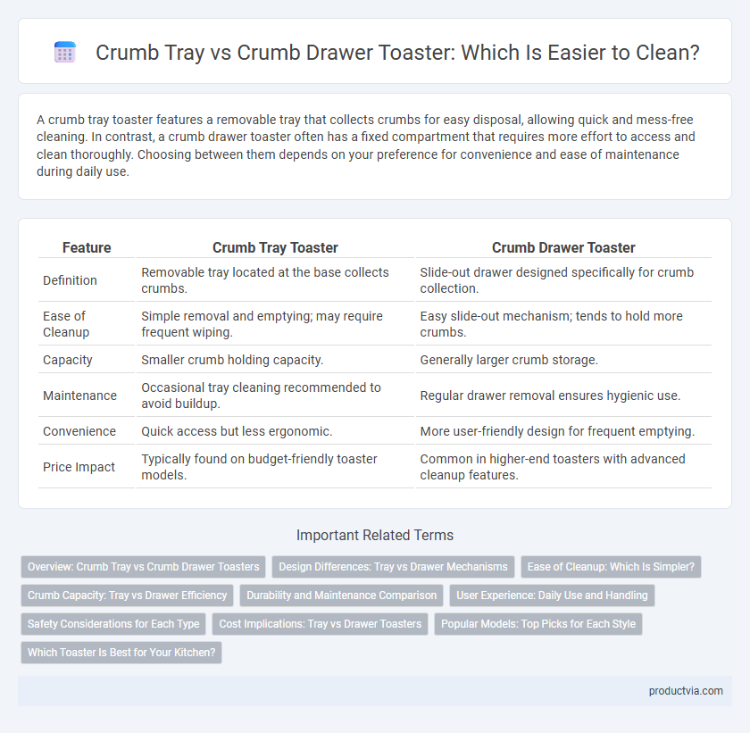 Crumb Tray vs Crumb Drawer Toaster: Which Is Easier to Clean?