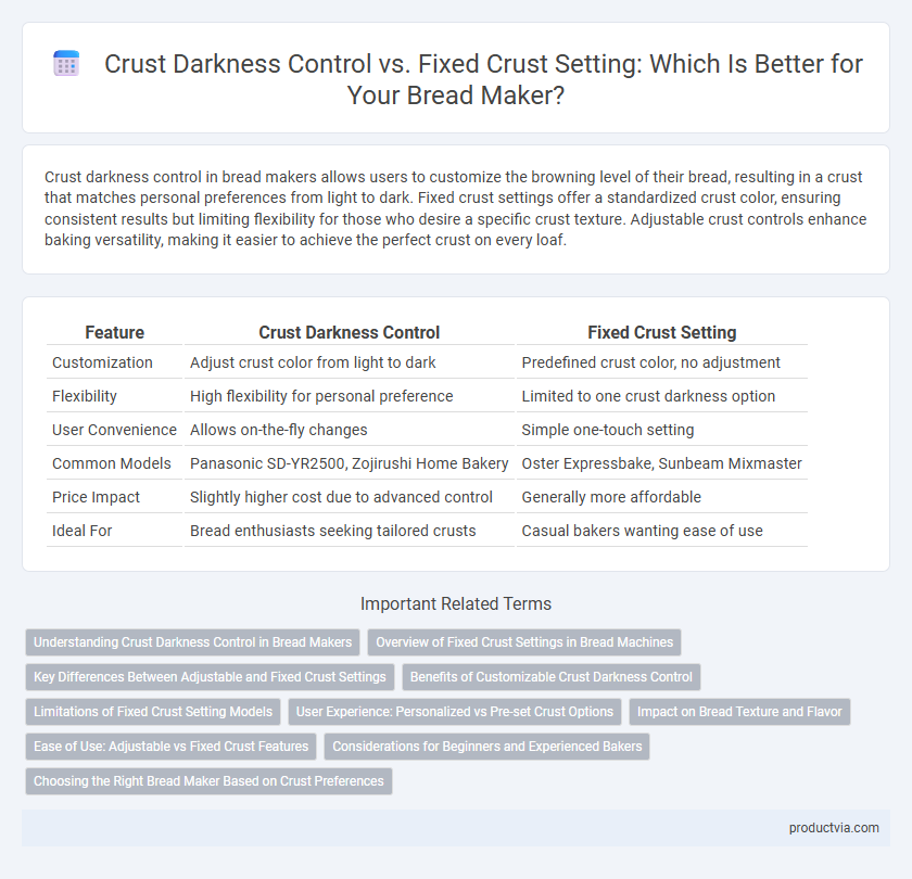 Crust Darkness Control vs. Fixed Crust Setting: Which Is Better for Your Bread Maker?