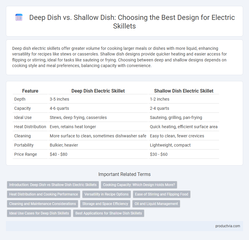 Deep Dish vs. Shallow Dish: Choosing the Best Design for Electric Skillets