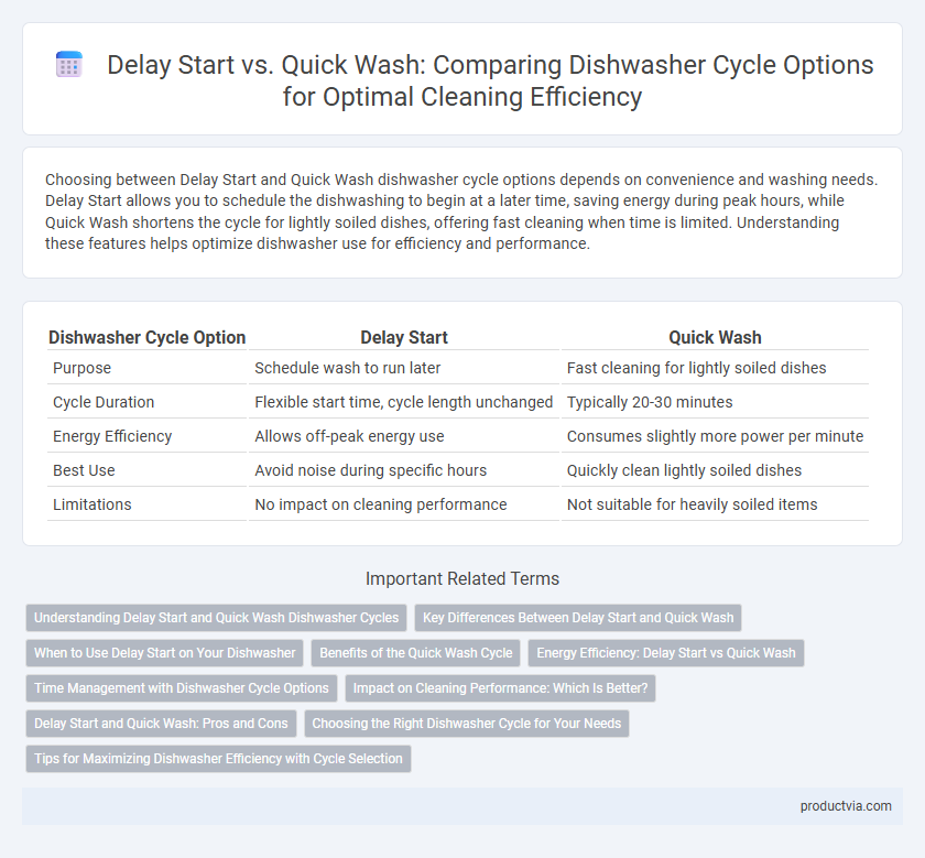 Delay Start vs. Quick Wash: Comparing Dishwasher Cycle Options for Optimal Cleaning Efficiency