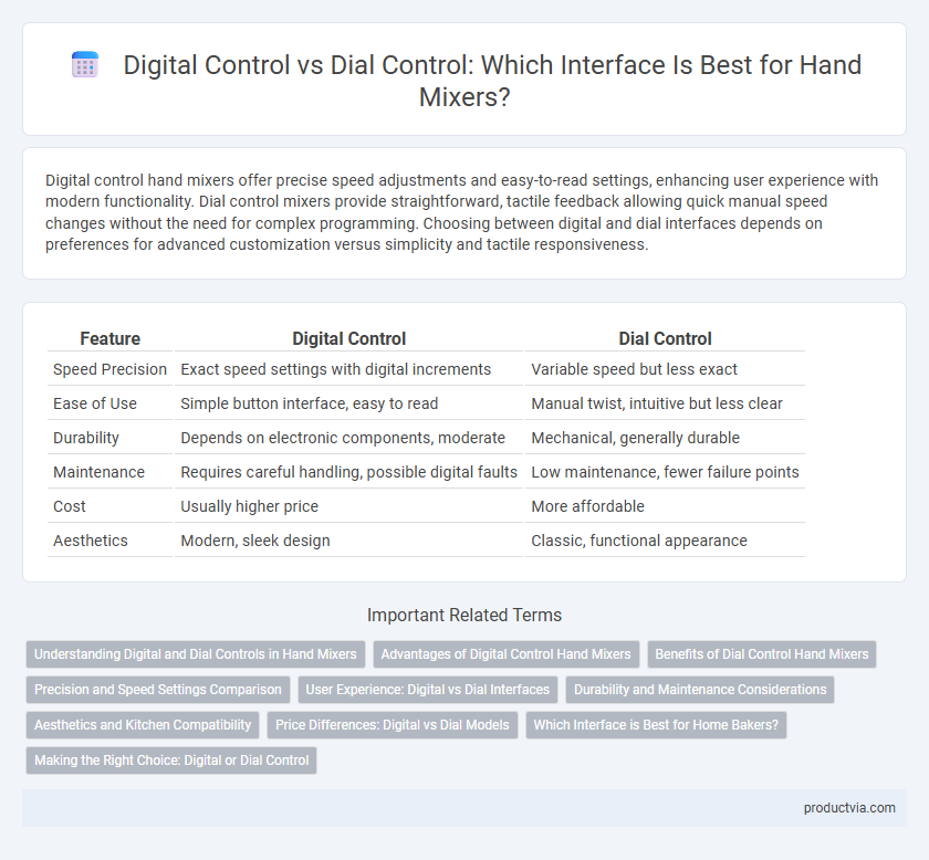 Digital Control vs Dial Control: Which Interface Is Best for Hand Mixers?