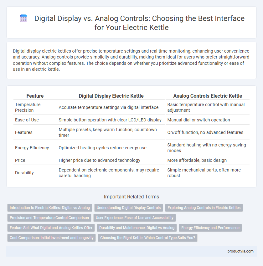 Digital Display vs. Analog Controls: Choosing the Best Interface for Your Electric Kettle