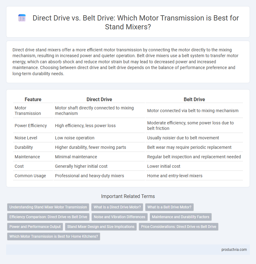 Direct Drive vs. Belt Drive: Which Motor Transmission is Best for Stand Mixers?