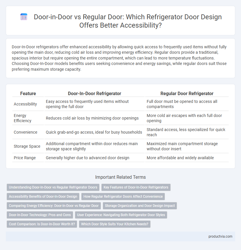 Door-in-Door vs Regular Door: Which Refrigerator Door Design Offers Better Accessibility?