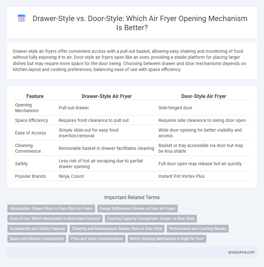 Drawer-Style vs. Door-Style: Which Air Fryer Opening Mechanism Is Better?