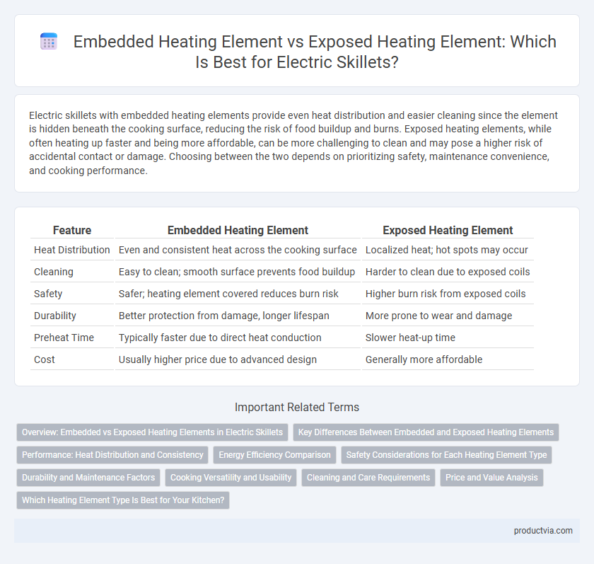 Embedded Heating Element vs Exposed Heating Element: Which Is Best for Electric Skillets?