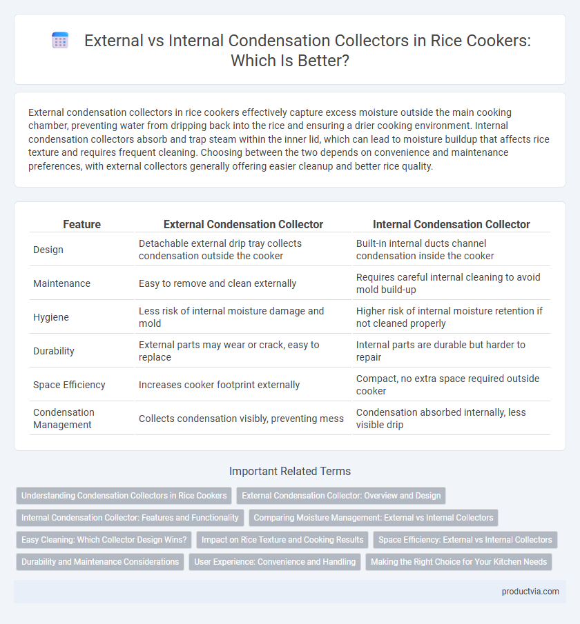 External vs Internal Condensation Collectors in Rice Cookers: Which Is Better?