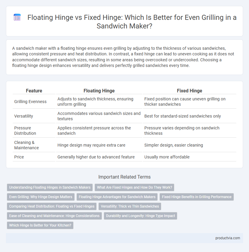 Floating Hinge vs Fixed Hinge: Which Is Better for Even Grilling in a Sandwich Maker?