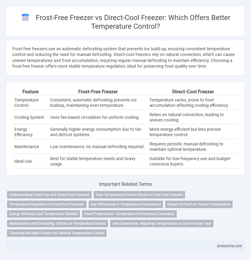 Frost-Free Freezer vs Direct-Cool Freezer: Which Offers Better Temperature Control?