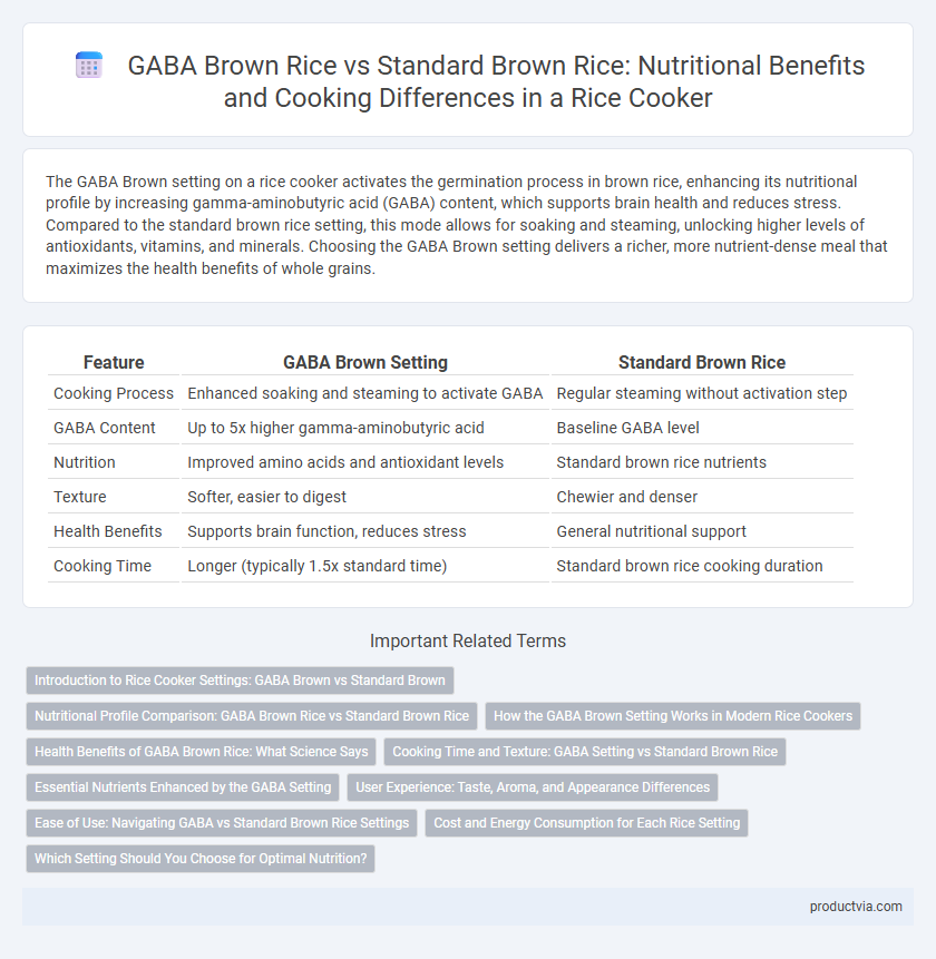 GABA Brown Rice vs Standard Brown Rice: Nutritional Benefits and Cooking Differences in a Rice Cooker