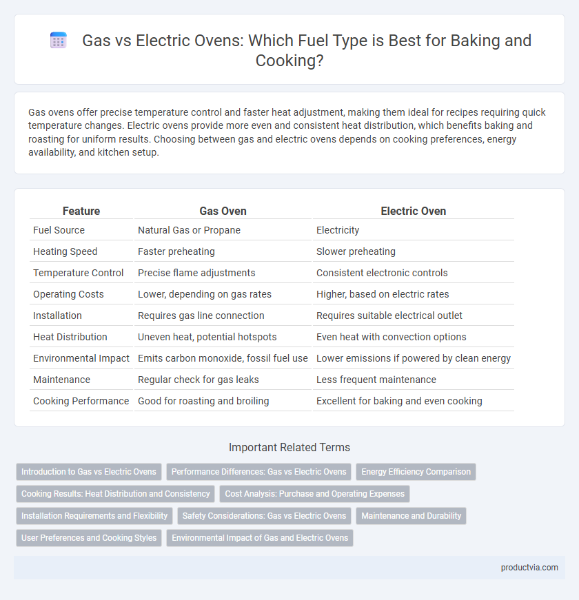 Gas vs Electric Ovens: Which Fuel Type is Best for Baking and Cooking?