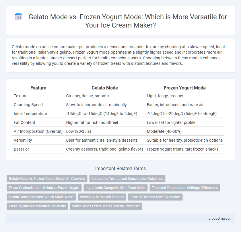 Gelato Mode vs. Frozen Yogurt Mode: Which is More Versatile for Your Ice Cream Maker?