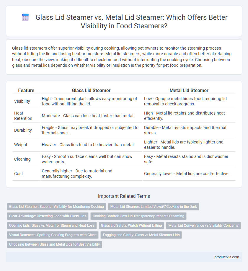 Glass Lid Steamer vs. Metal Lid Steamer: Which Offers Better Visibility in Food Steamers?