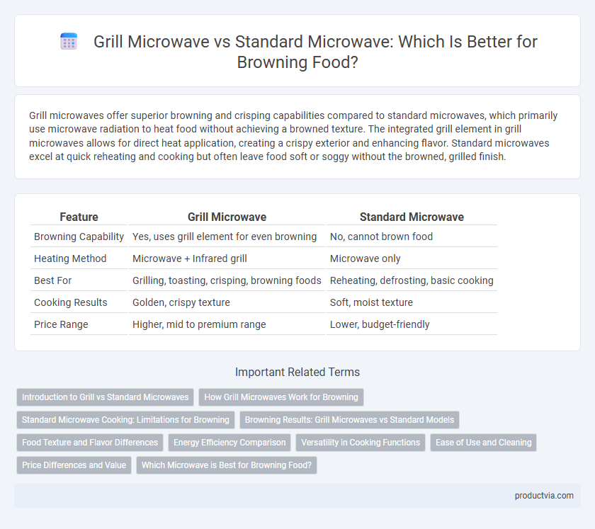 Grill Microwave vs Standard Microwave: Which Is Better for Browning Food?