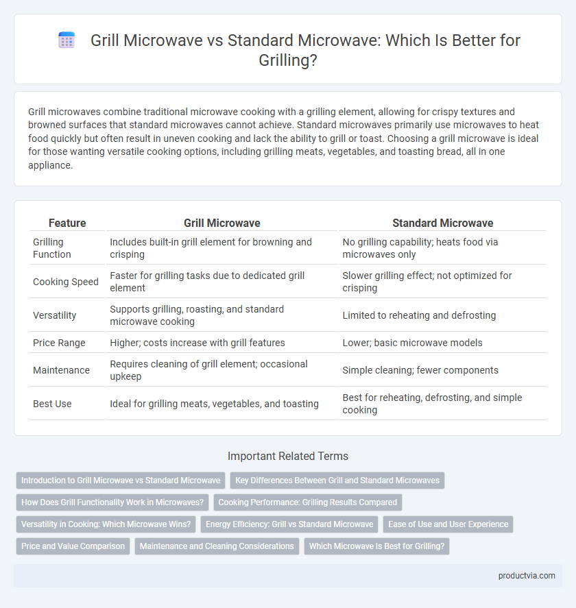 Grill Microwave vs Standard Microwave: Which Is Better for Grilling?
