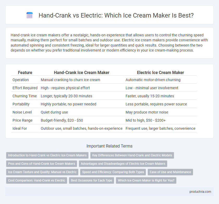 Hand-Crank vs Electric: Which Ice Cream Maker Is Best?